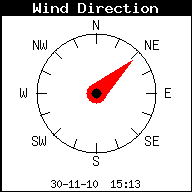 windDirection